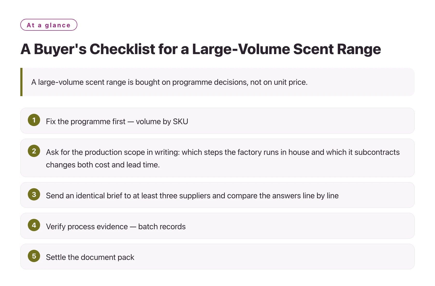 A Buyer's Checklist for a Large-Volume Scent Range——全文要点速览